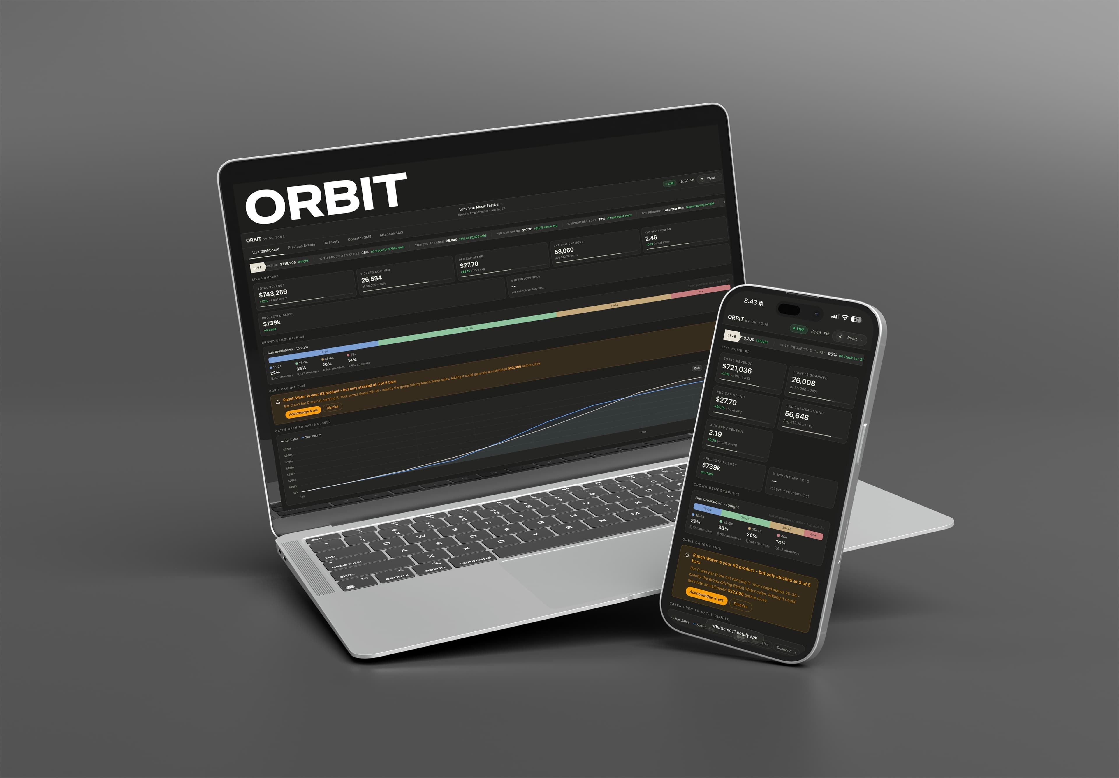 ORBIT dashboard displayed on laptop and mobile device