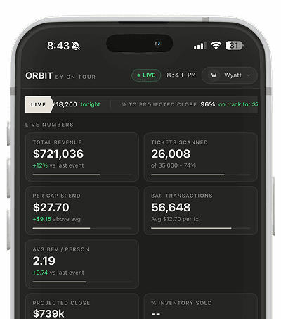 ORBIT mobile app displaying live event analytics